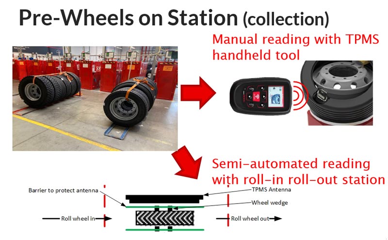 Pre-Wheels on Station