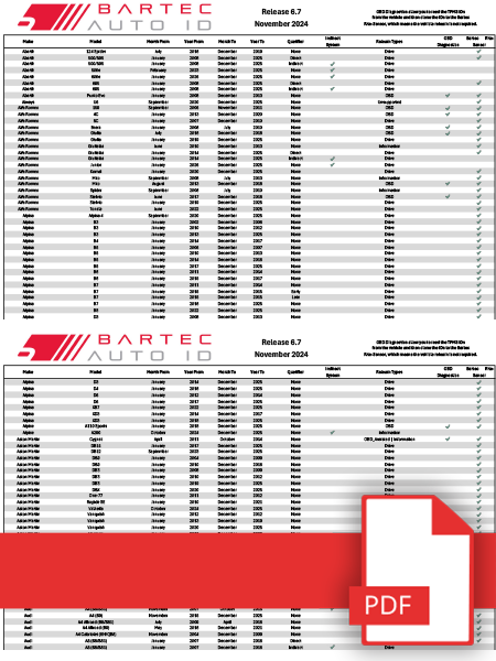 EU Bartec Coverage Release 6.7