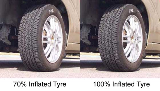 Tyre Inflation Tyre Inflation