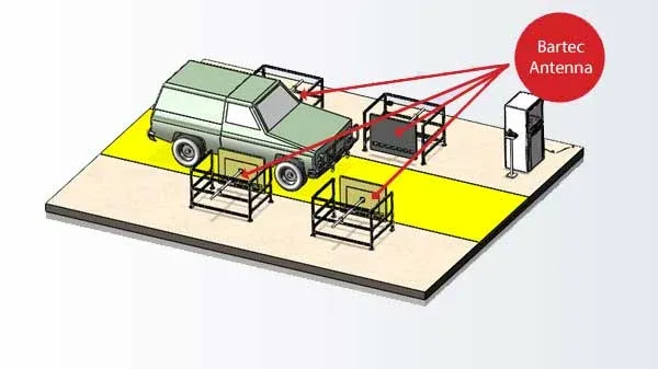 TPMS Antenna Technology